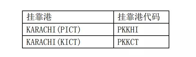 有货从卡拉奇中转至阿富汗的请注意！已有船公司发布通知不接受